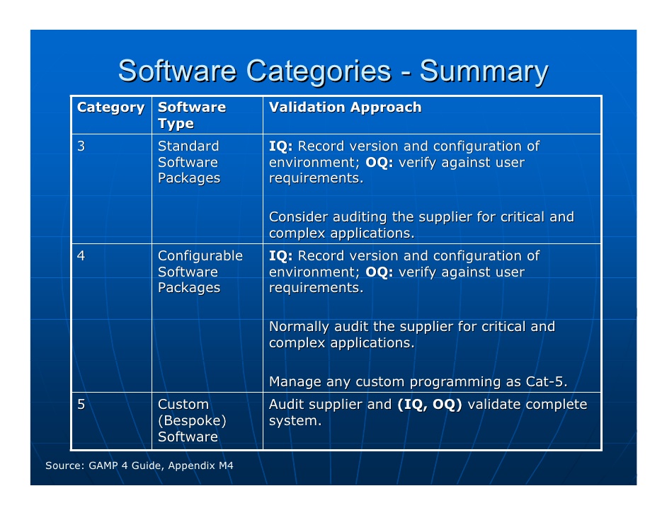 gamp 5 software categories